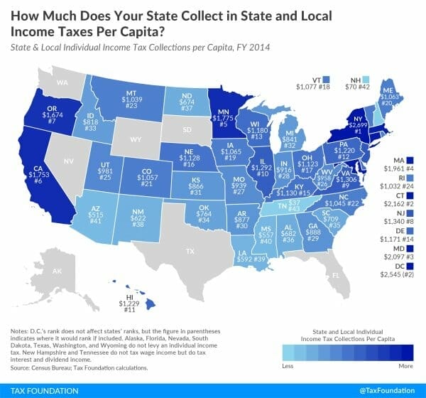 income tax by state