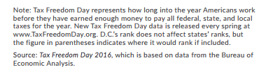 what is tax freedom day
